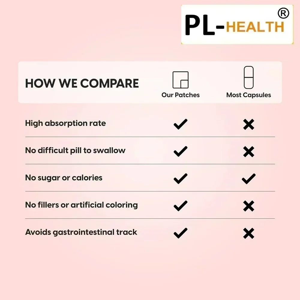 30 Patches Dihydroberberine Transdermal Patches with Alpha Lipoic Acid Support Cellular Health for  Vitality and Well-being