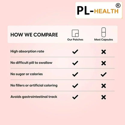 30 Patches Dihydroberberine Transdermal Patches with Alpha Lipoic Acid Support Cellular Health for  Vitality and Well-being
