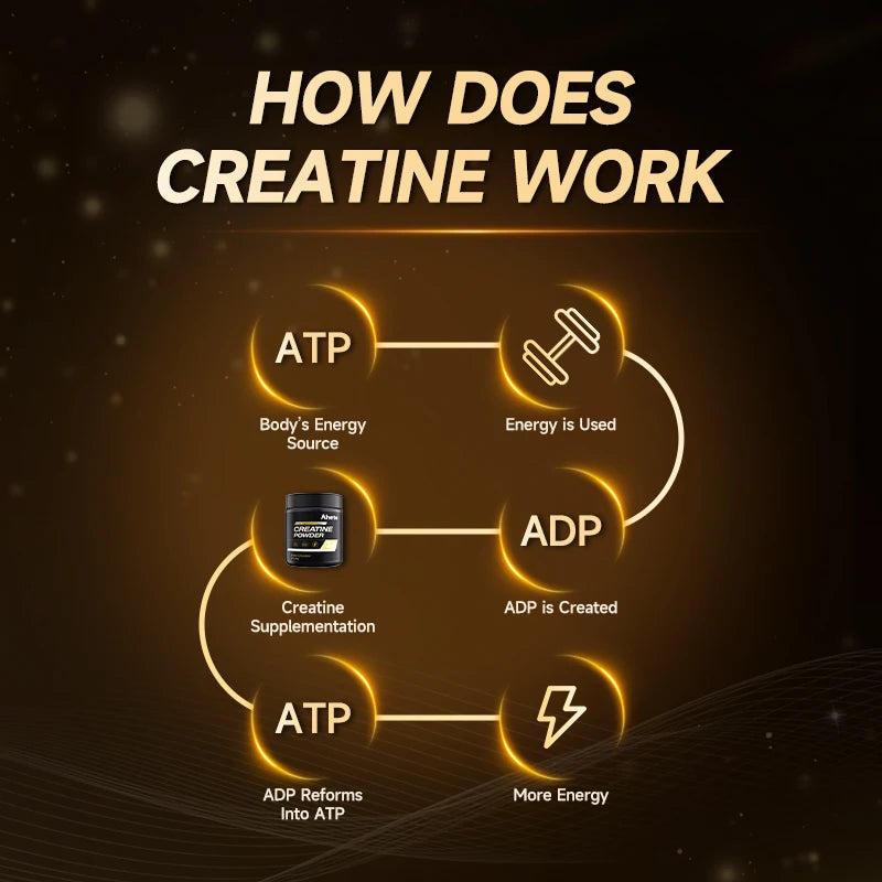 Ahete Micronized Creatine Monohydrate Powder (300g)