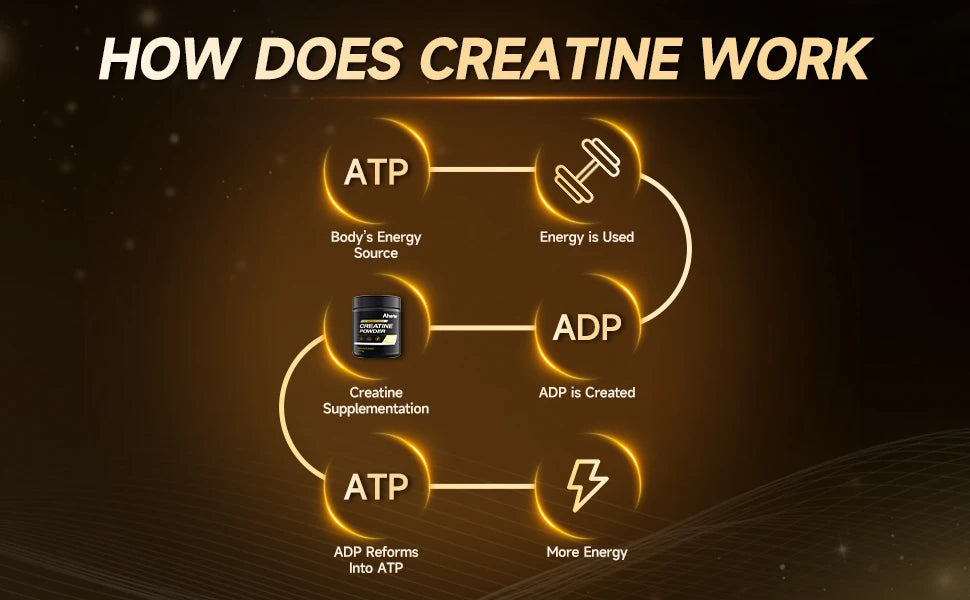 Ahete Micronized Creatine Monohydrate Powder (300g)