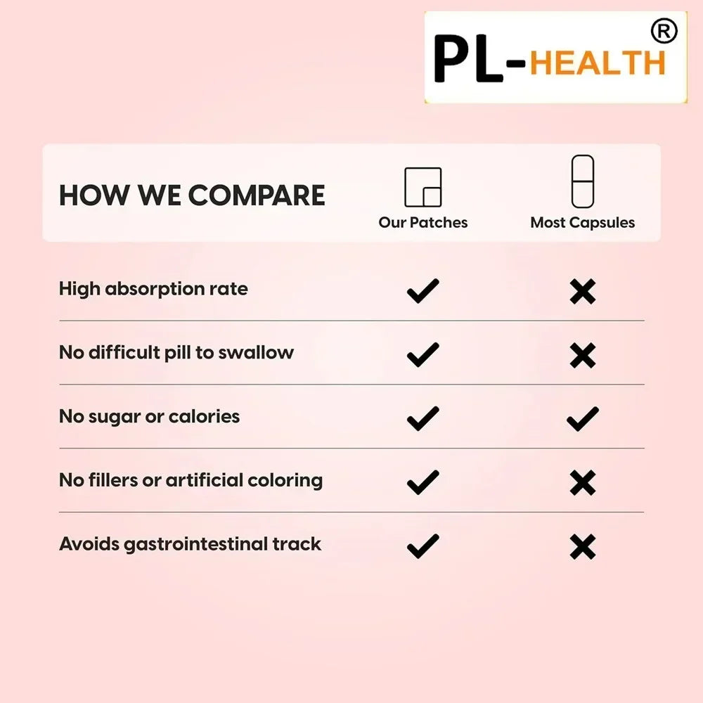 30 Patches Dihydroberberine Transdermal Patches with Alpha Lipoic Acid Support Cellular Health for  Vitality and Well-being