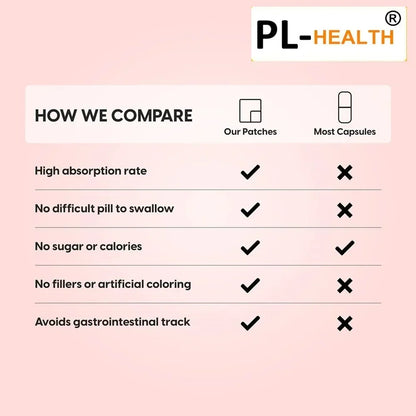 30 Patches Dihydroberberine Transdermal Patches with Alpha Lipoic Acid Support Cellular Health for  Vitality and Well-being